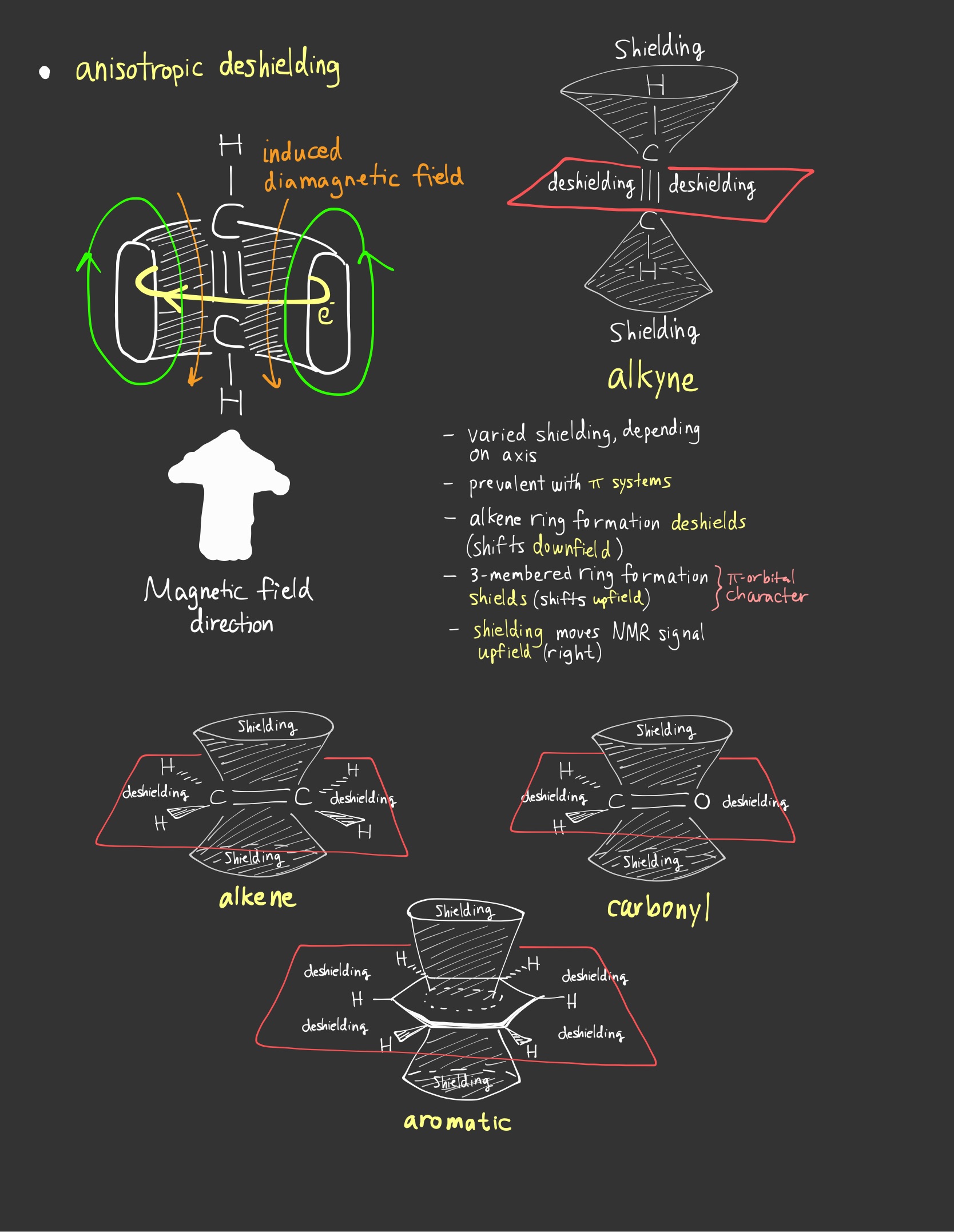 NMR Spectroscopic Chemistry-05